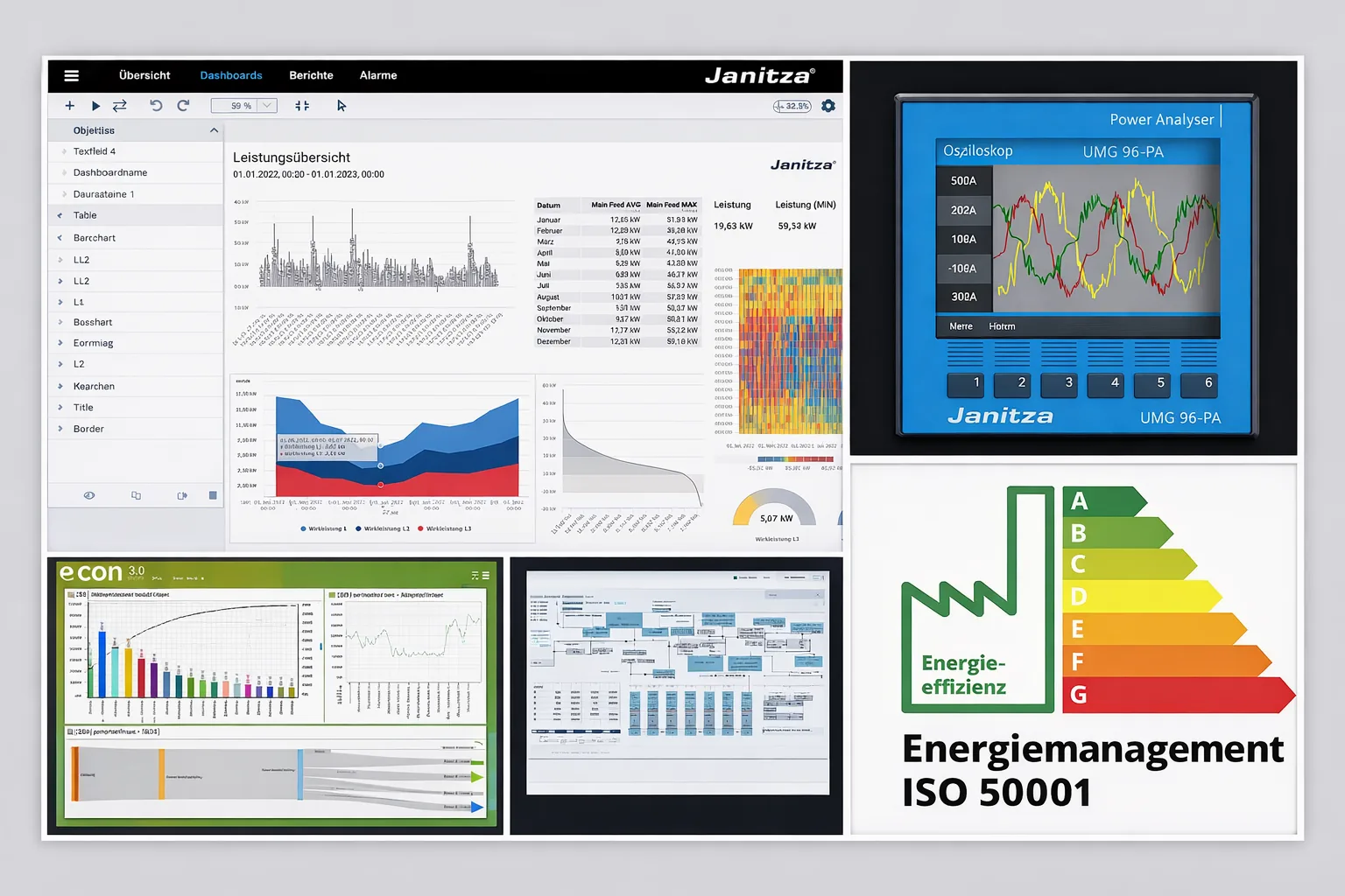 Germaniya va Polshadagi injenerlik loyihalari
