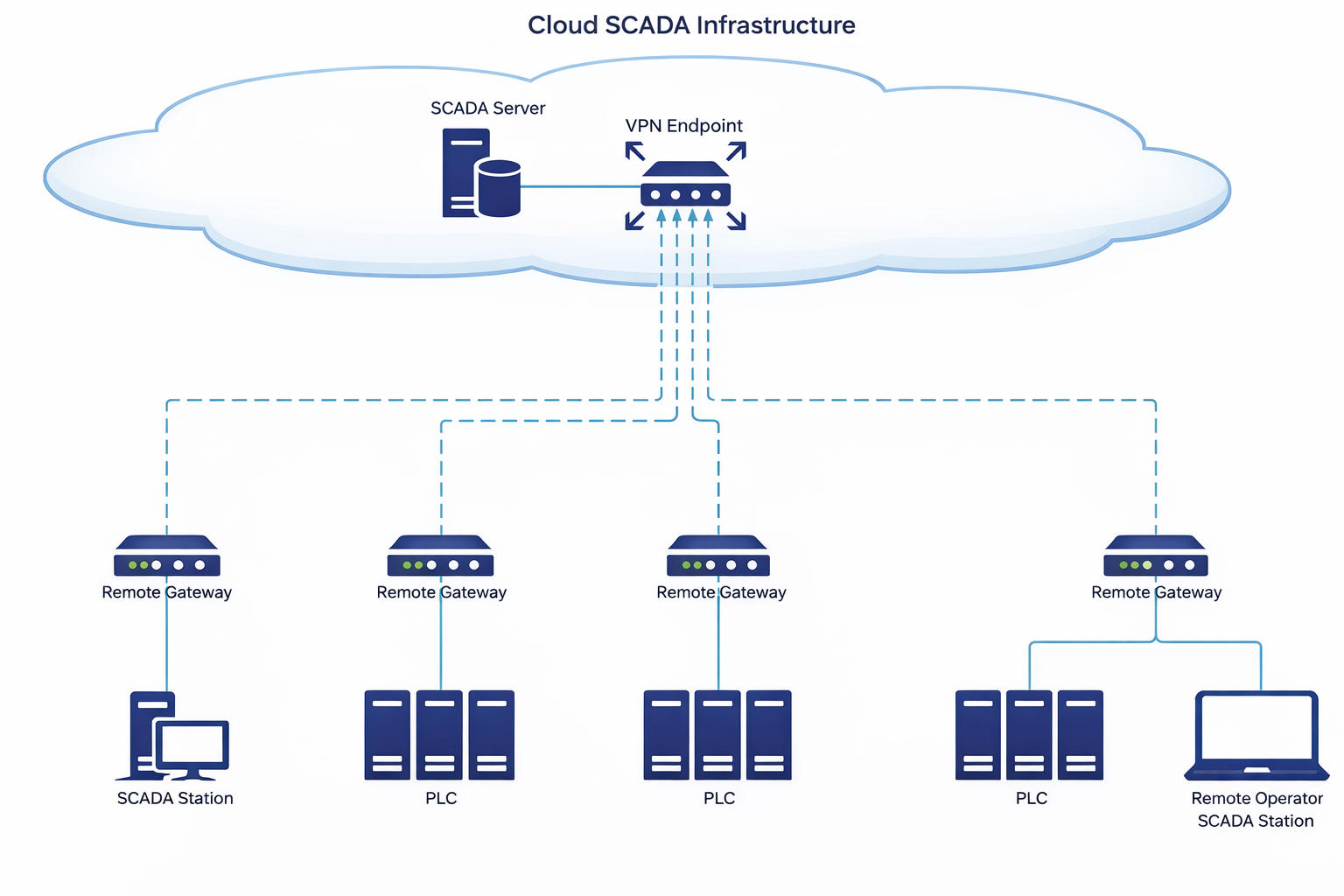 Kiberxavfsizlik va sanoat AT xavfsizligi 1