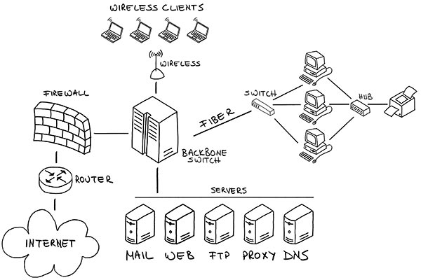Tizim muhandisligi va IT infratuzilmasi 3
