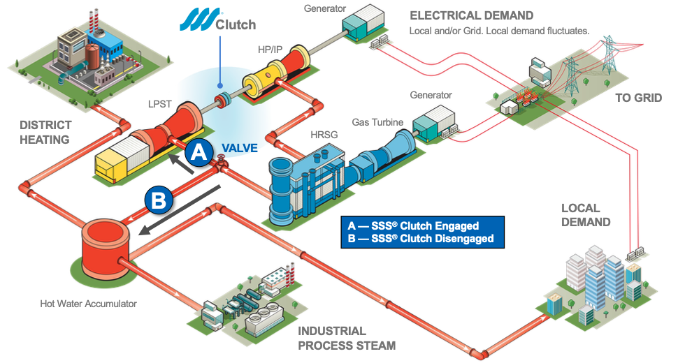 Energiya va atrof-muhit muhandisligi 3