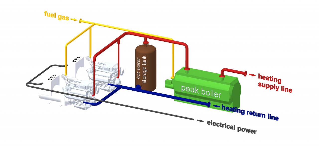 Energiya va atrof-muhit muhandisligi 4